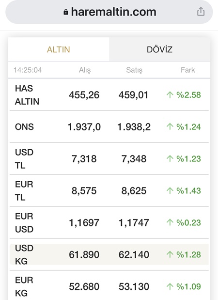 çeyrek altına hangi siteden bakmaliyiz.jpg