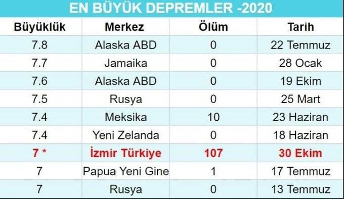 deprem değil bina öldürür.jpg