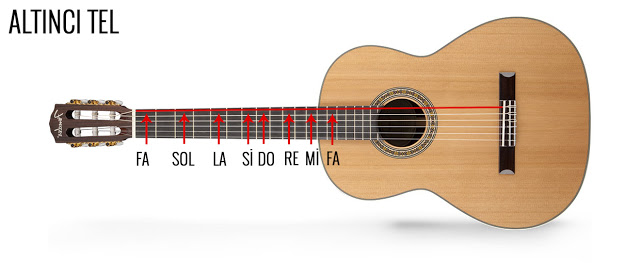 gitarnotayerlerialtC4B1ncC4B1tel.jpg
