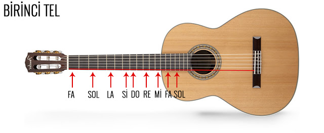 gitarnotayerleribirincitel.jpg