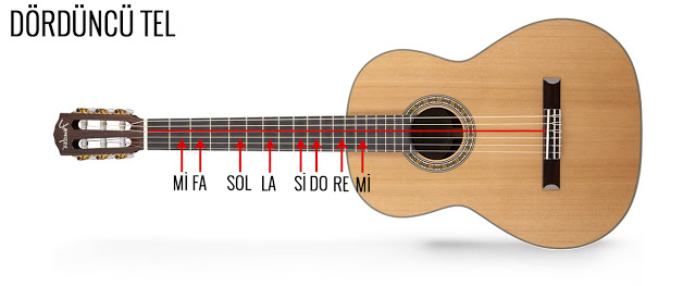 gitarnotayerleridC3B6rdC3BCncC3BCtel.jpg