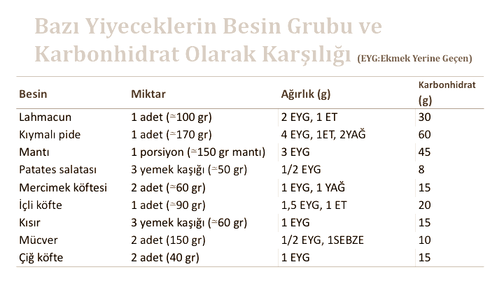 Karbonhidrat Sayımı nasıl yapılır.png