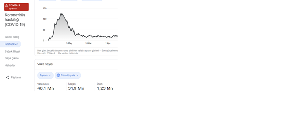 koronadan ölenler kaç kişi.png