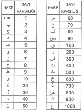 ebced-hesabiyla-gercek-burcunuzu-bulmak-3561.jpg