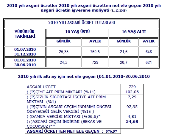 Damga vergisi oranı