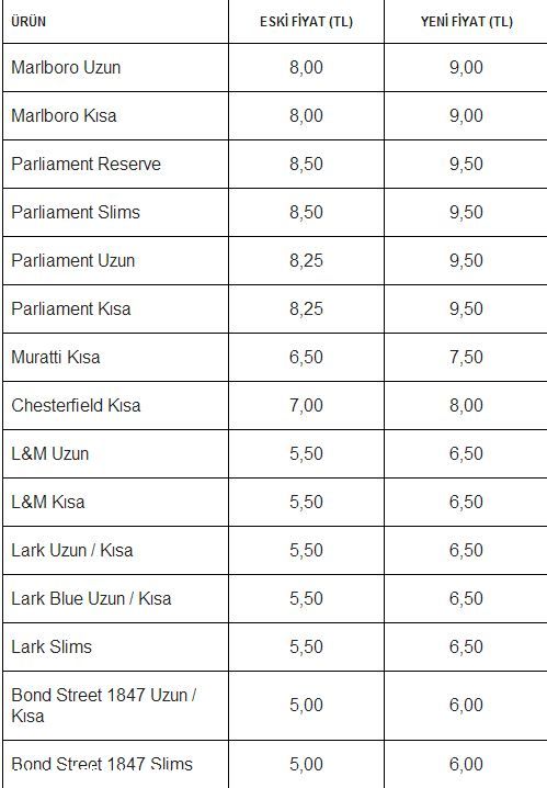 sigara_fiyat_2013-b7.jpg