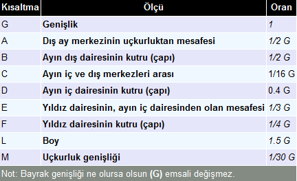 turk_bayragi_olculeri-3cc.png