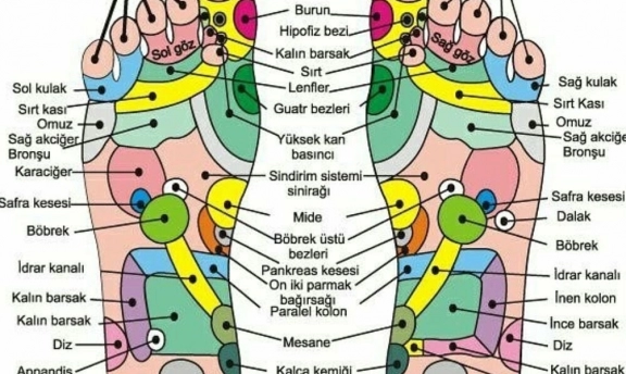 Adet Sancısından Kurtulmanın Yolları Var mıdır?