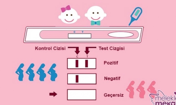 Gebelik Testinde Eğik Çizgi Çıkması Neyi Gösterir Gebelik Testi Detayları