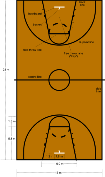 357px-Basketball_court_dimensions.png