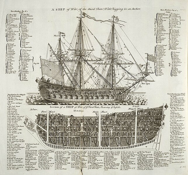 644px-Warship_diagram_orig.jpg